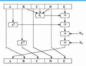 Virtual Lab Control